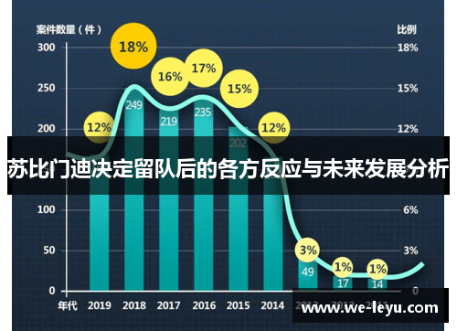 苏比门迪决定留队后的各方反应与未来发展分析 苏比门迪决定留队后的各方反应与未来发展分析