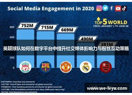 英超球队如何在数字平台中提升社交媒体影响力与粉丝互动策略