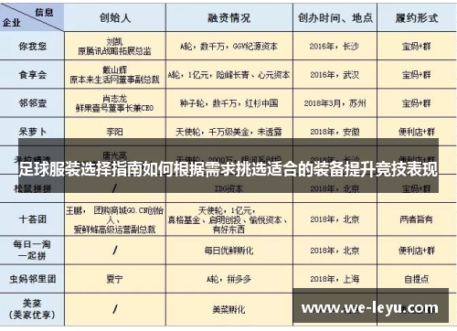 足球服装选择指南如何根据需求挑选适合的装备提升竞技表现
