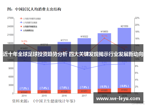 近十年全球足球投资趋势分析 四大关键发现揭示行业发展新动向