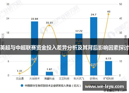 英超与中超联赛资金投入差异分析及其背后影响因素探讨