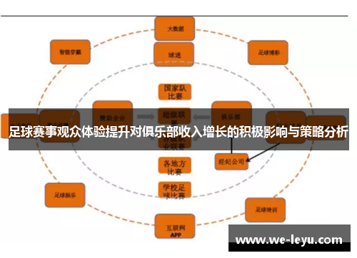 足球赛事观众体验提升对俱乐部收入增长的积极影响与策略分析
