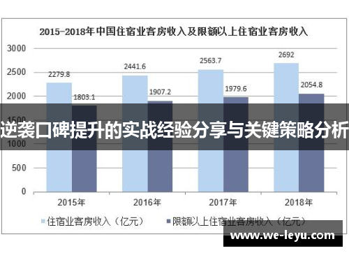逆袭口碑提升的实战经验分享与关键策略分析