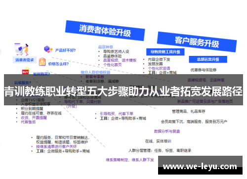 青训教练职业转型五大步骤助力从业者拓宽发展路径 青训教练职业转型五大步骤助力从业者拓宽发展路径