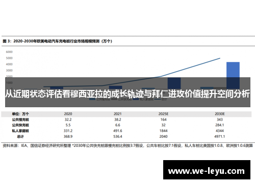 从近期状态评估看穆西亚拉的成长轨迹与拜仁进攻价值提升空间分析